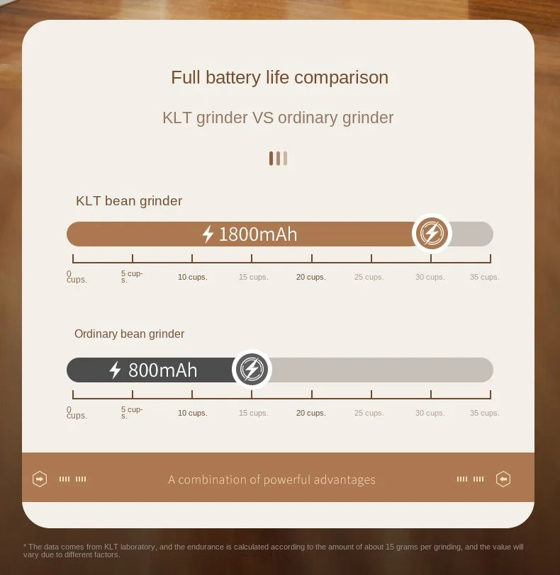 Portable 1800mAh Electric Coffee Bean Grinder 40 Gears External Adjustable Home Rechargeable Grinders Household Coffee Machine