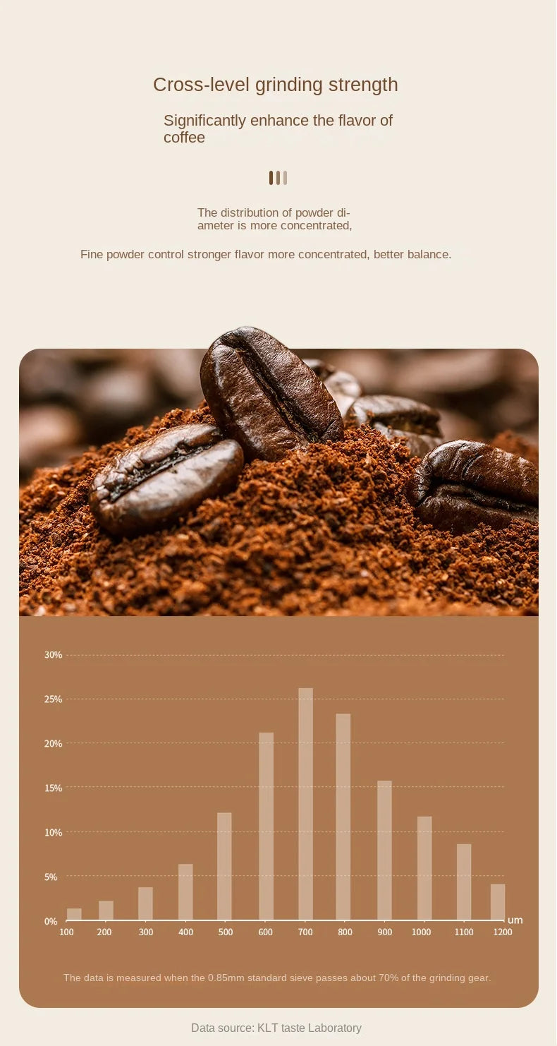 Portable 1800mAh Electric Coffee Bean Grinder 40 Gears External Adjustable Home Rechargeable Grinders Household Coffee Machine