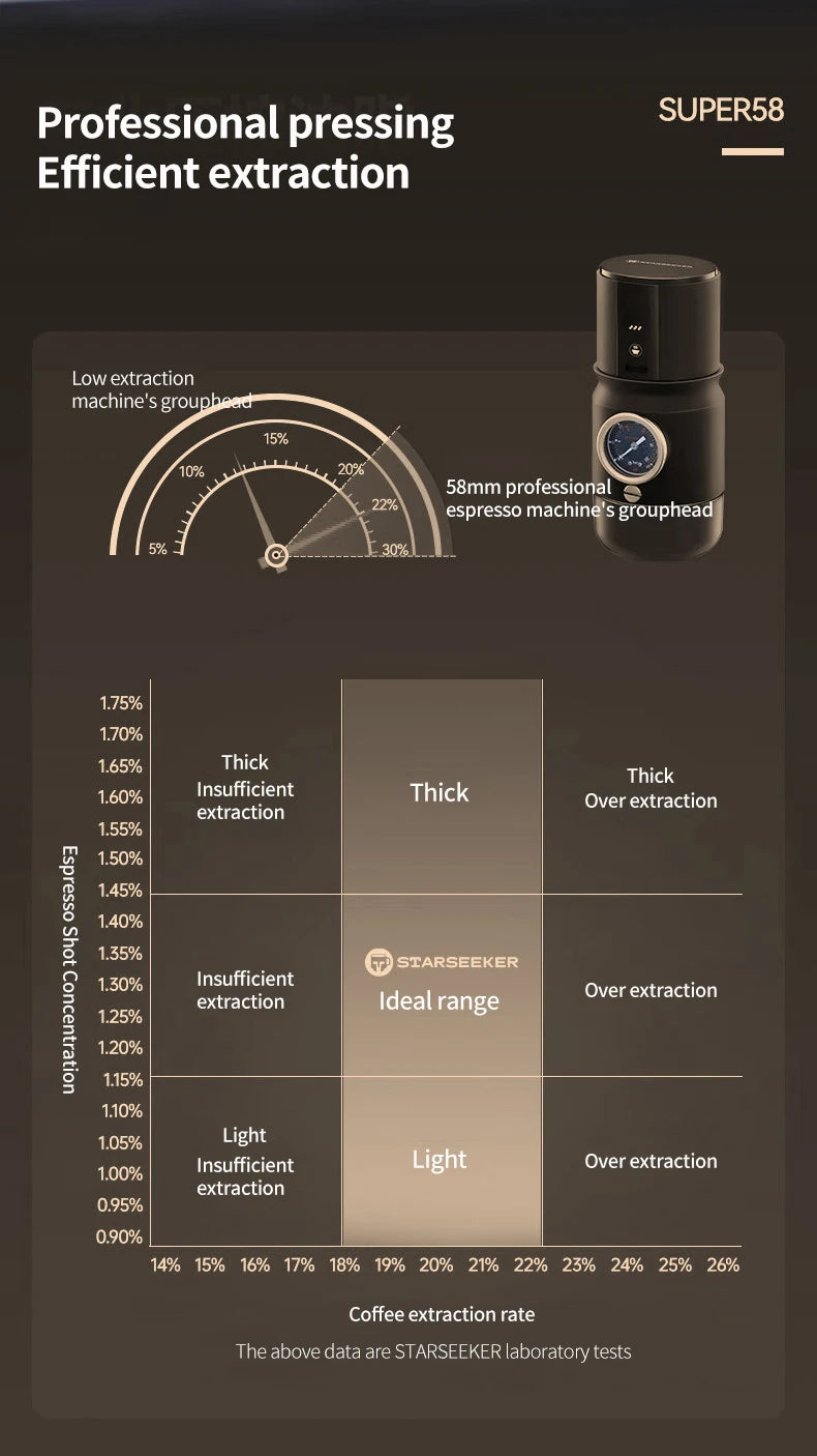STARSEEKER Super58 Portable Electric Espresso Machine Travel Coffee Maker For Camping Car Coffee Maker With USB-C Bracket Tamper