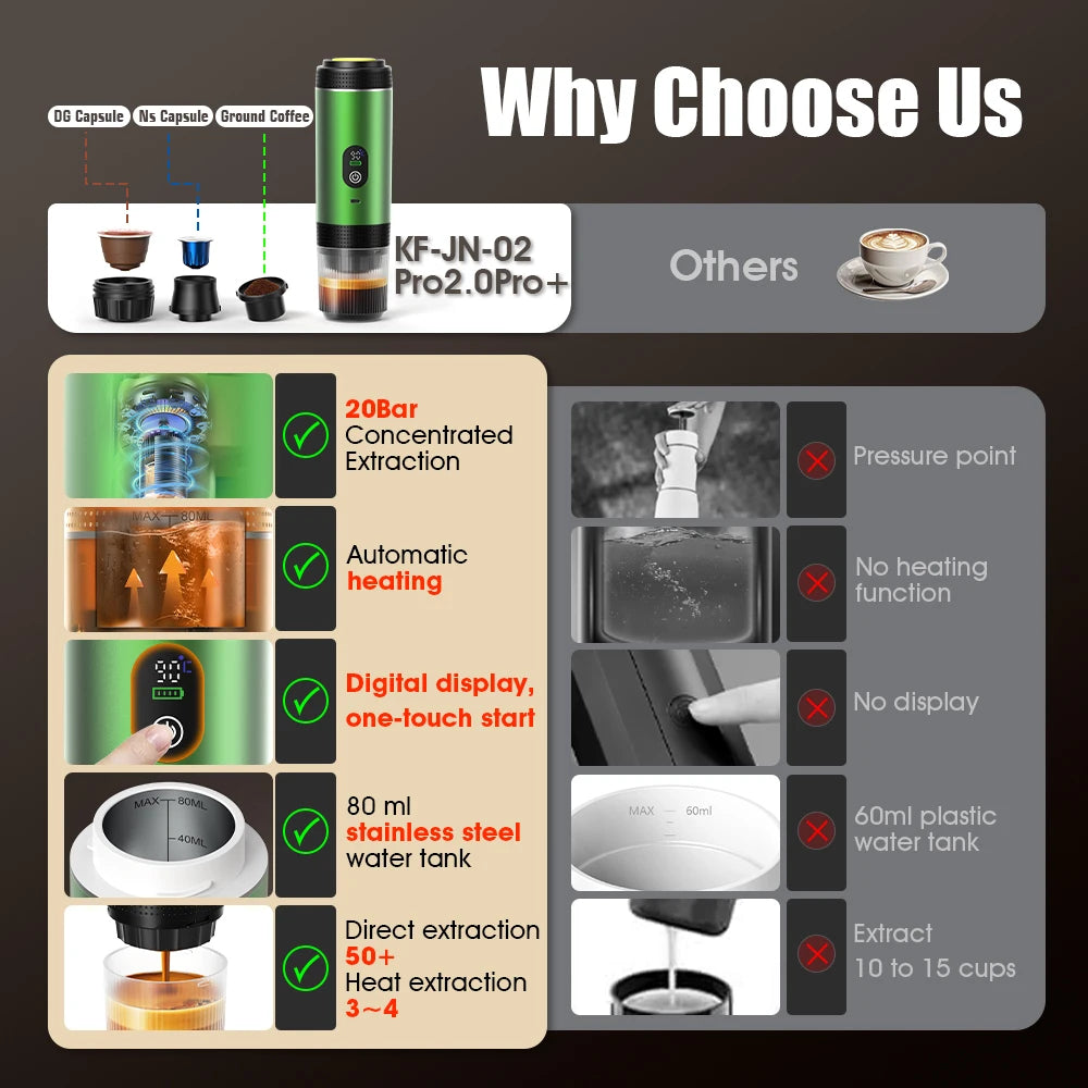 Foombthe 3-in-1 Capsule Coffee Maker With Digital Display Portable Espresso Coffee Machine for Car & Home Camping Coffee Maker