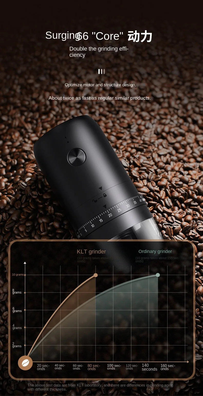 Portable 1800mAh Electric Coffee Bean Grinder 40 Gears External Adjustable Home Rechargeable Grinders Household Coffee Machine