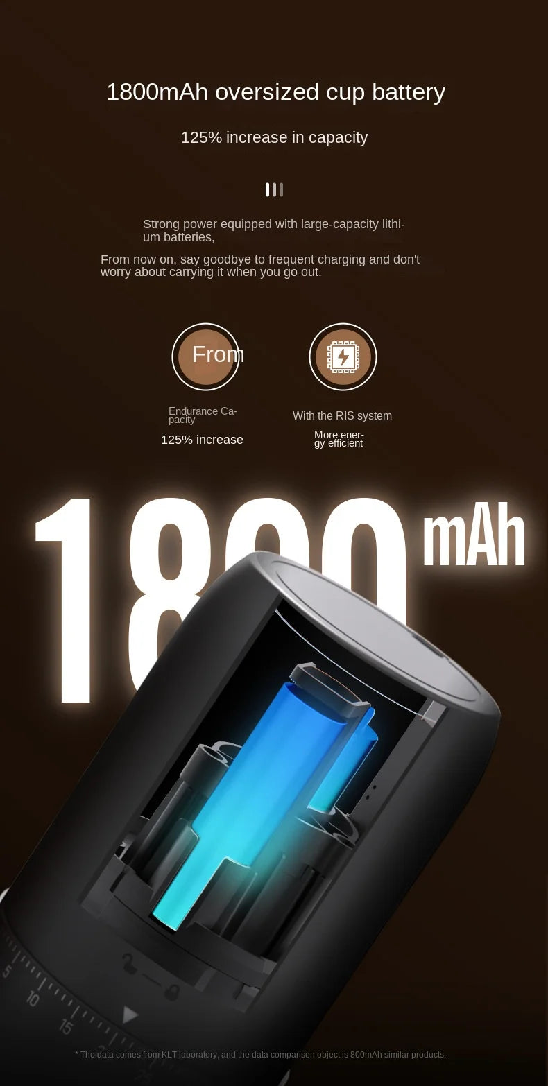 Portable 1800mAh Electric Coffee Bean Grinder 40 Gears External Adjustable Home Rechargeable Grinders Household Coffee Machine